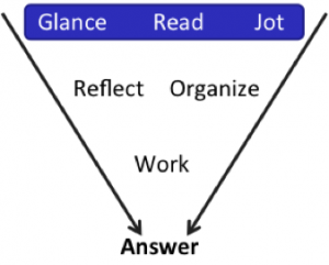 gmat- clever academy-3