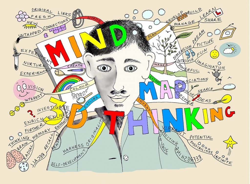 Mind Map