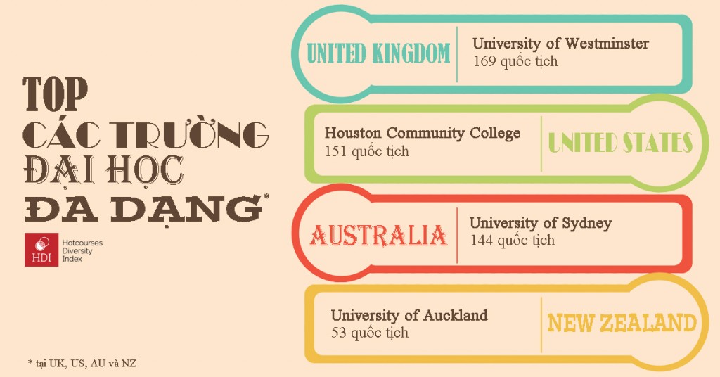 Công cụ chọn trường độc đáo dành cho du học sinh