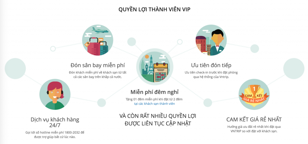 Tặng thẻ VIP trị giá 2.000.000đ của VNTRIP khi đăng ký khoá học