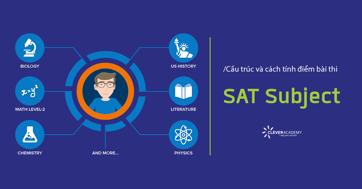 Cấu trúc và cách tính điểm bài thi SAT Subject
