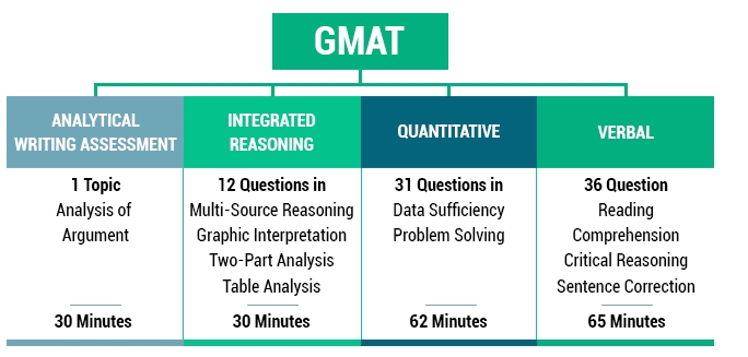 KỲ THI GMAT CHẤM ĐIỂM NHƯ THẾ NÀO?