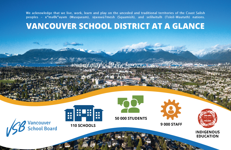 Du học Trung học Công lập Canada tại Vancouver – Vancouver School Board chỉ với 15,000 CAD/năm