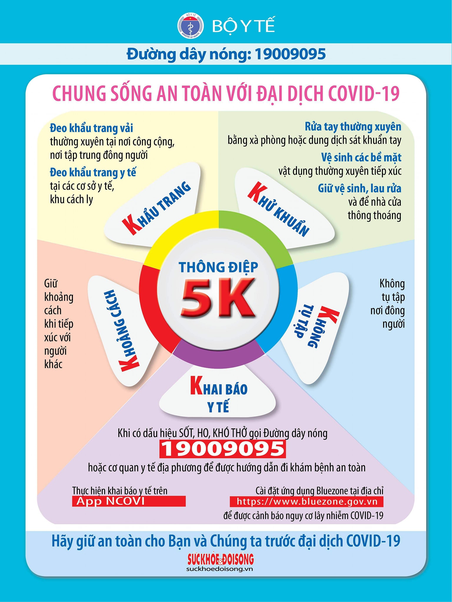 Thông báo Khuyến cáo thực hiện công tác phòng chống dịch COVID-19
