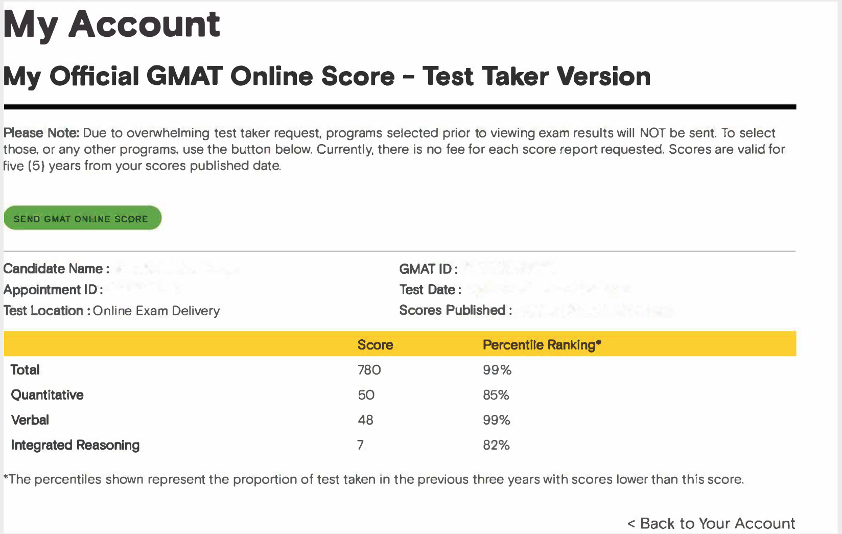 GMAT Online Score - Test Taker Version