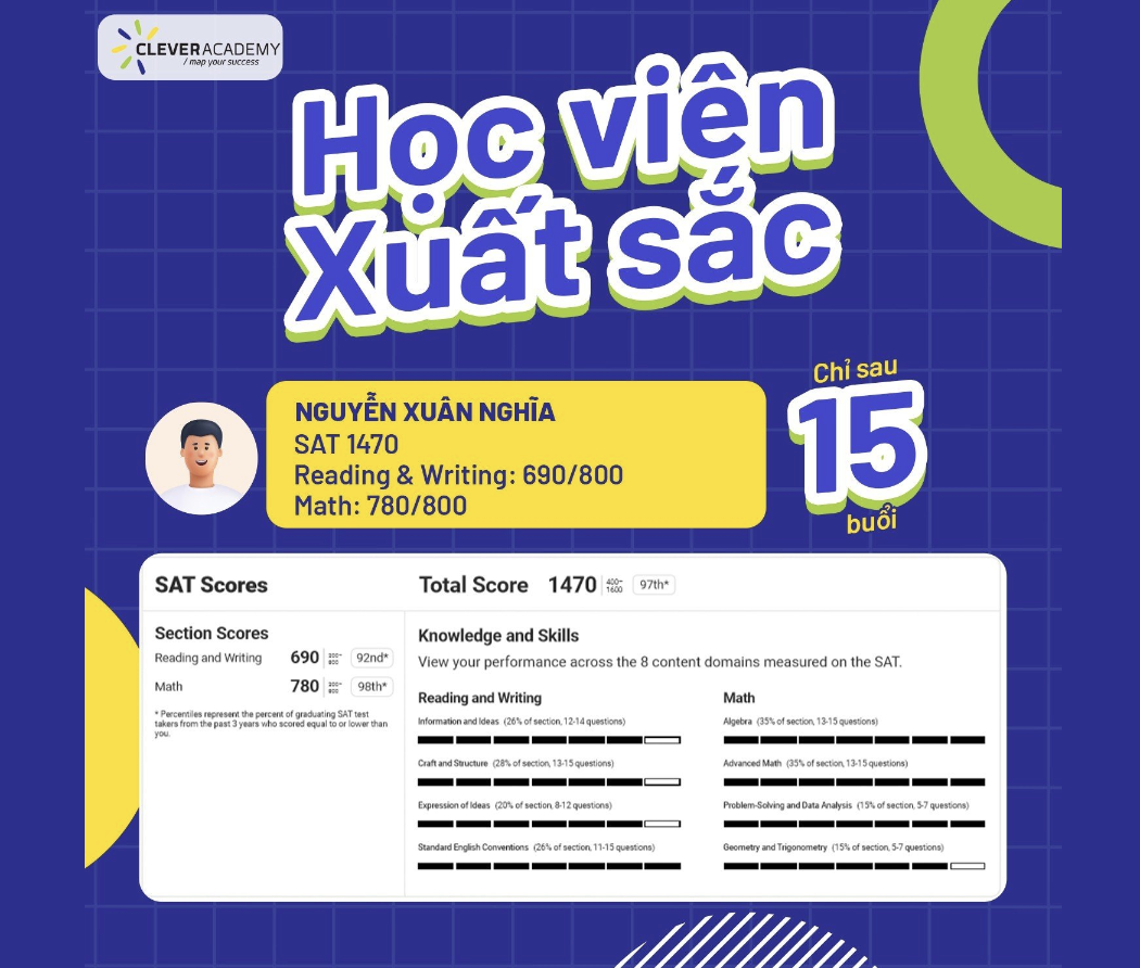 Bứt Phá Ngoạn Mục – SAT 1470 Chỉ Sau 15 Buổi Học