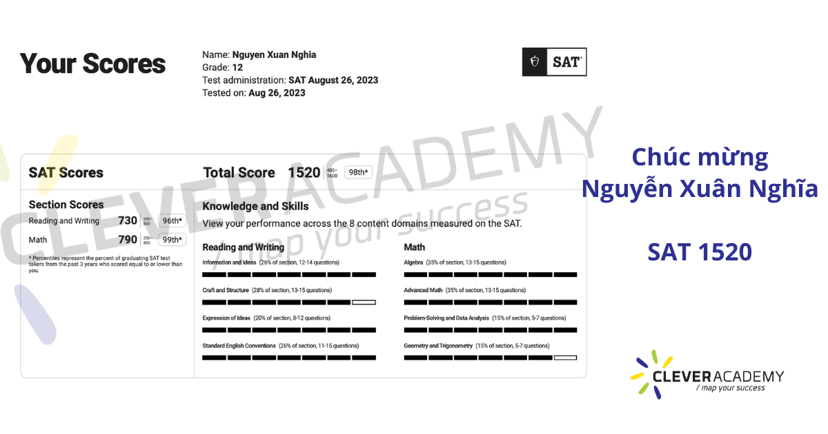 Đạt SAT 1520 với khoá 'Thực Chiến' SAT tại Clever Academy