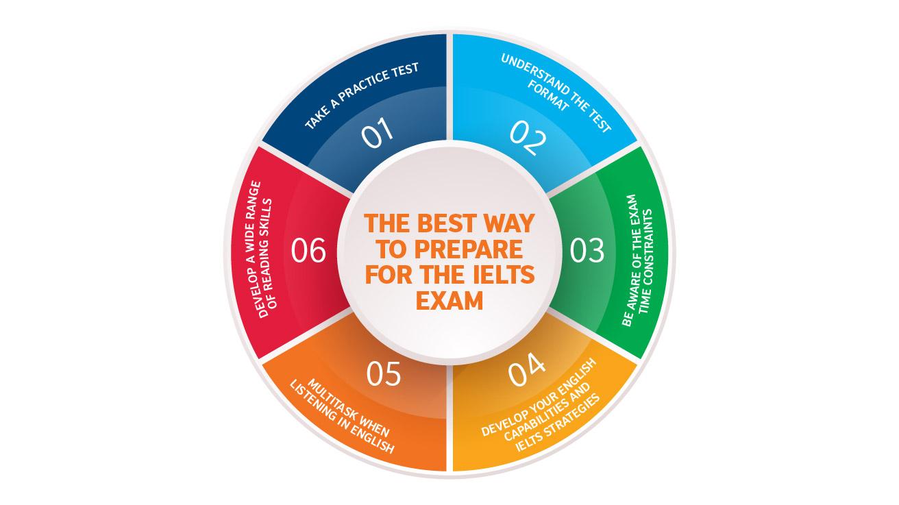 Vì sao IELTS không chỉ là công cụ học tập và làm việc tại nước ngoài?