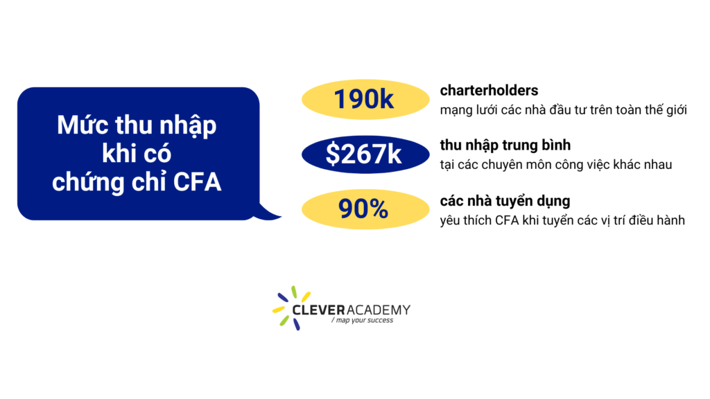 Salary potential for CFA Charterholders