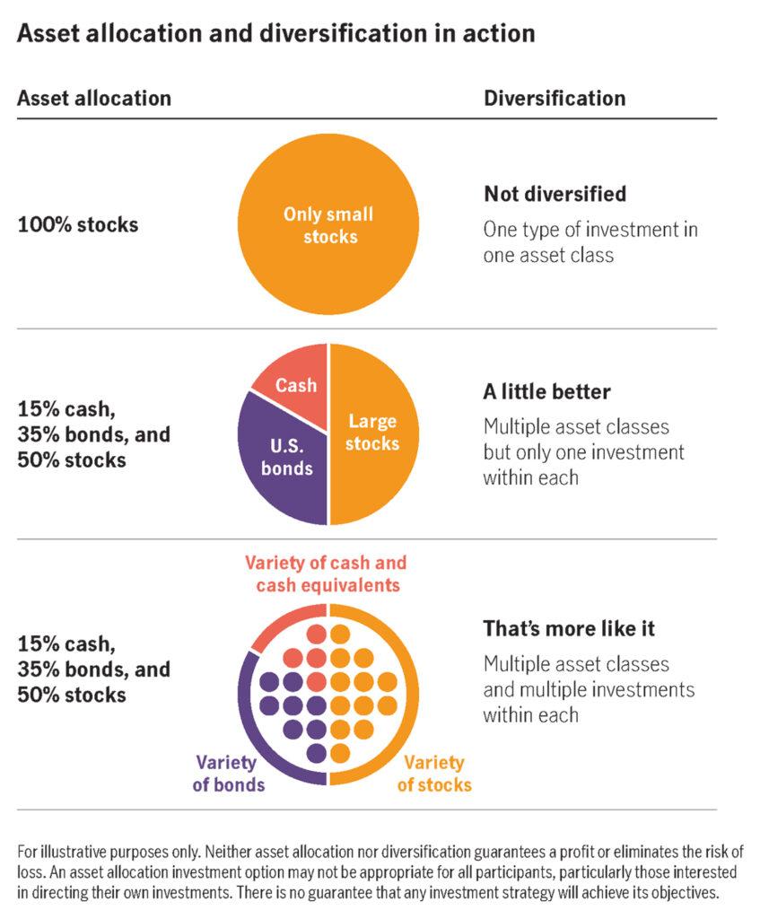 Asset Allocation