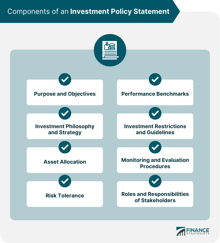 Investment Policy Statement (IPS) – Nền tảng của mọi danh mục đầu tư