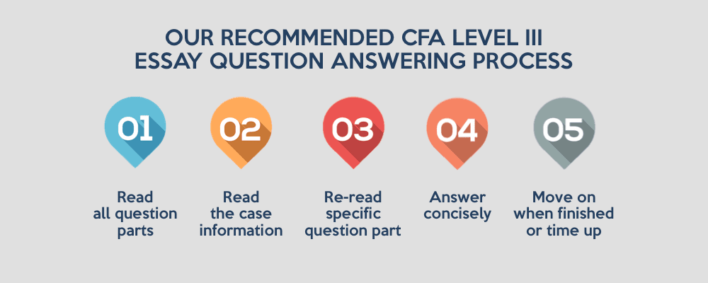 5 chiến lược giúp bạn làm chủ bài thi Essay CFA Level III