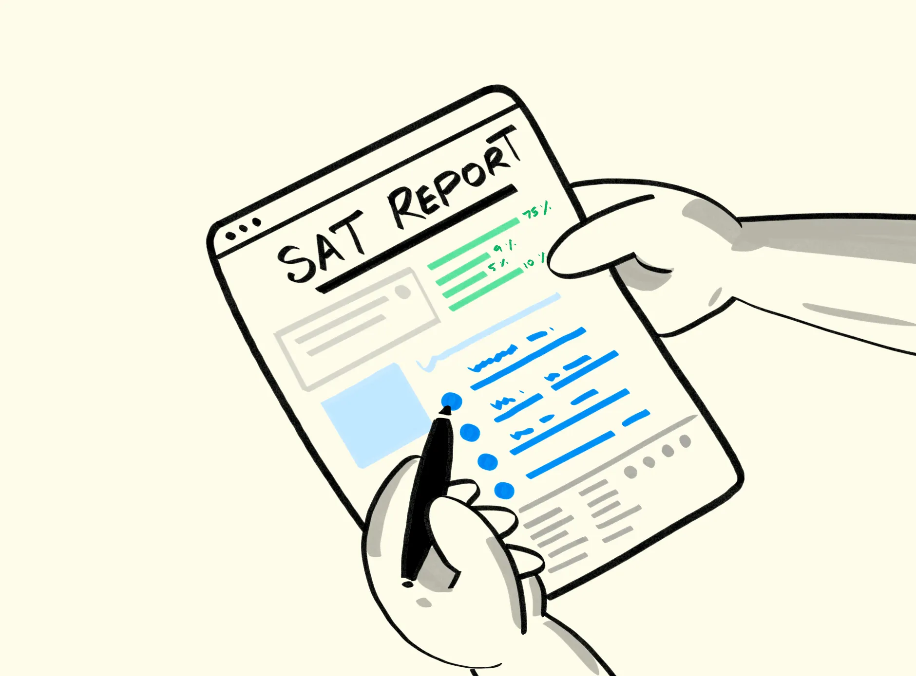 Cách tự học SAT từ con số 0